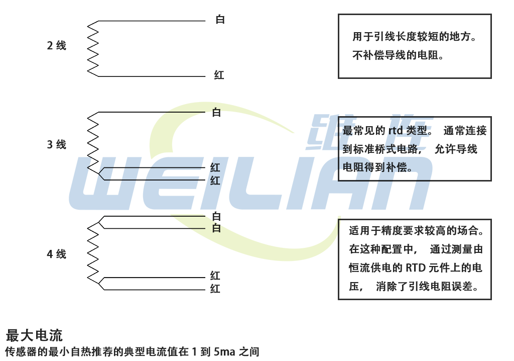 RTD温度传感器和pt100有什么区别? 上海億彩电子