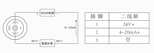 T14系列铂电阻温度传感器仪表连接 億彩温度传感器