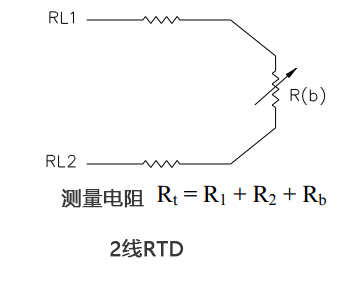 2 线 RTD温度传感器、3 线 RTD 和 4 线 RTD 之间的区别 億彩温度传感器
