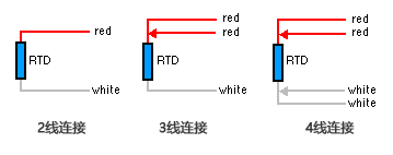 2 线 RTD温度传感器、3 线 RTD 和 4 线 RTD 之间的区别 億彩温度传感器