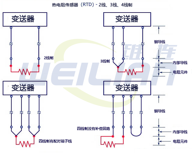 2 线 RTD温度传感器、3 线 RTD 和 4 线 RTD 之间的区别 億彩温度传感器
