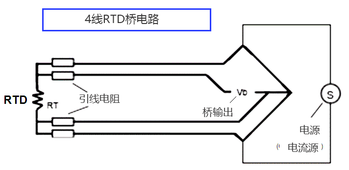 4 线 RTD温度传感器如何工作? 億彩温度传感器