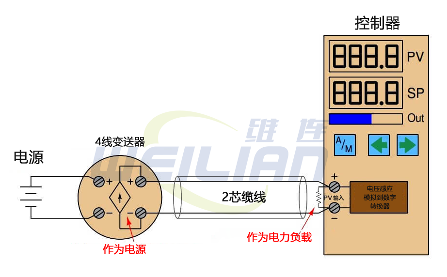 4线制温度变送器电流回路 億彩温度传感器