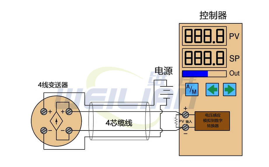 4线制温度变送器电流回路 億彩温度传感器