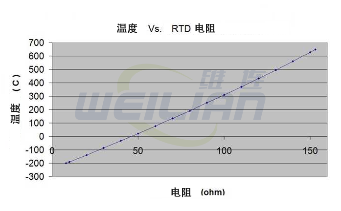 说明了与铂一起使用时更常用的热电偶材料的特性 億彩温度传感器