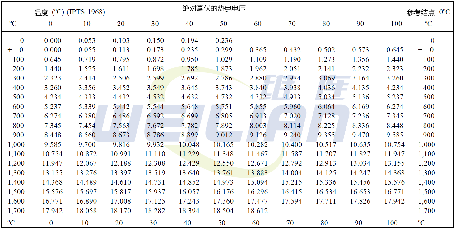 温度-电压参考表 億彩温度传感器