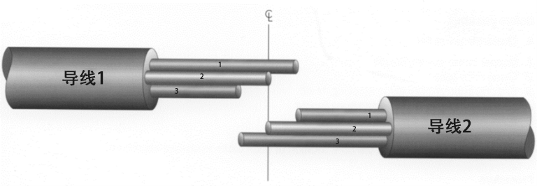 将MICC电缆连接到软皮电缆 億彩电子