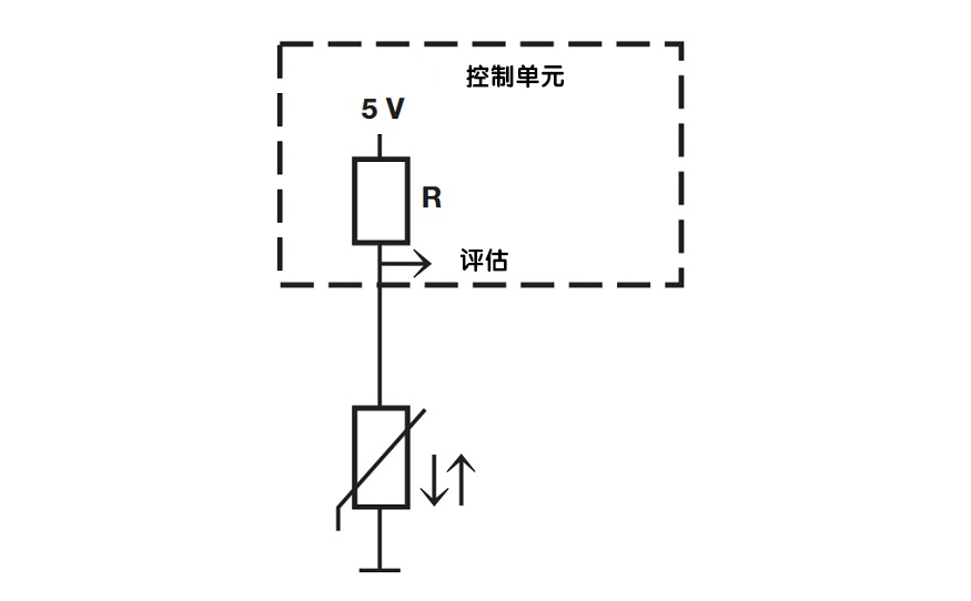 冷却液温度传感器故障: 症状 億彩温度传感器