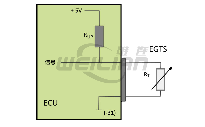 废气温度传感器: 设计与功能 億彩温度传感器