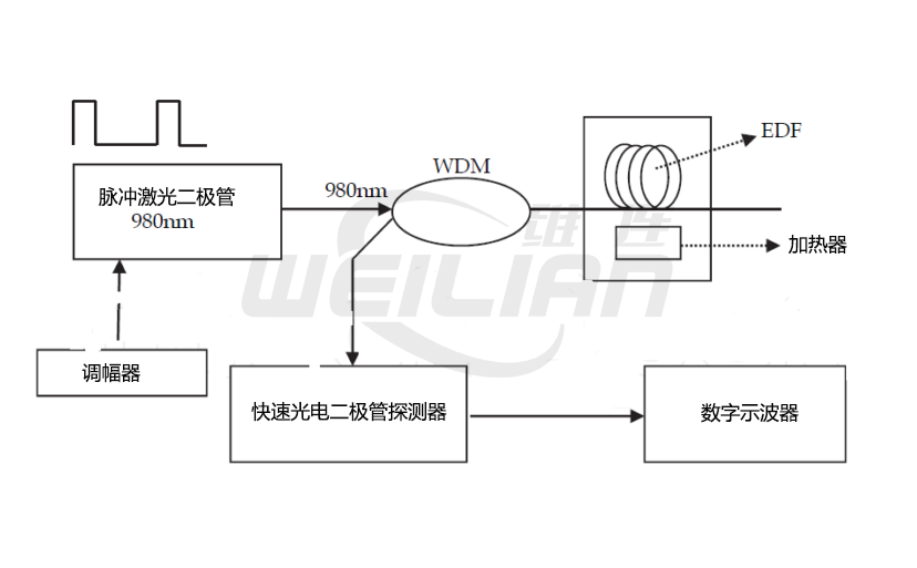 基于寿命测量的光纤温度传感器 億彩温度传感器