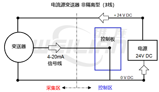 电流源变送器,非隔离(3 线) 億彩温度传感器