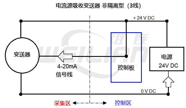 电流吸收变送器,非隔离(3 线) 億彩温度传感器