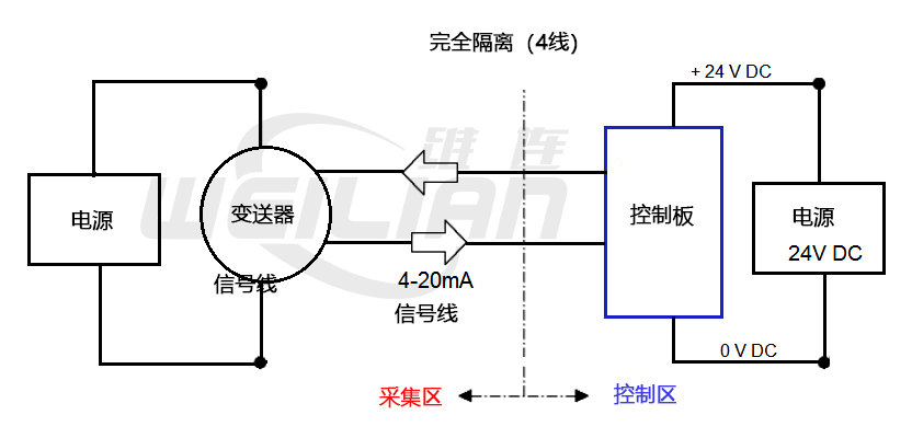 完全隔离 4线 億彩温度传感器