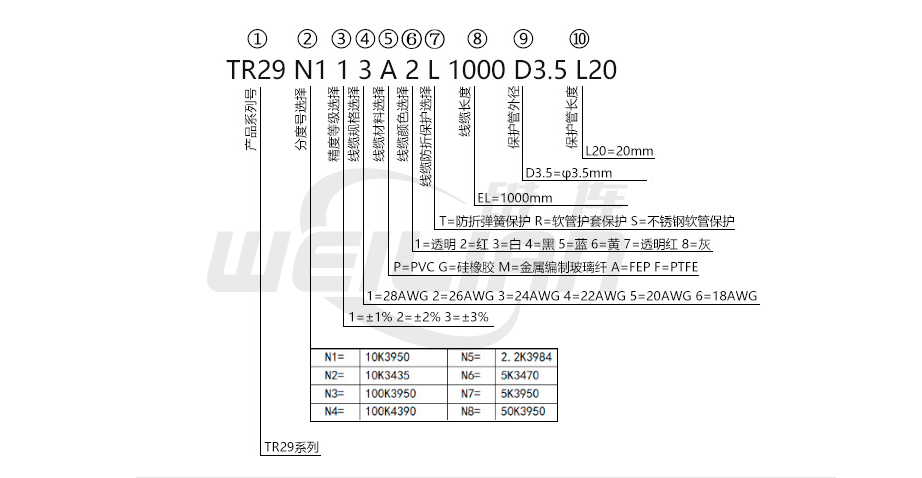 TR系列热敏电阻温度传感NTC温度探头 億彩温度传感器